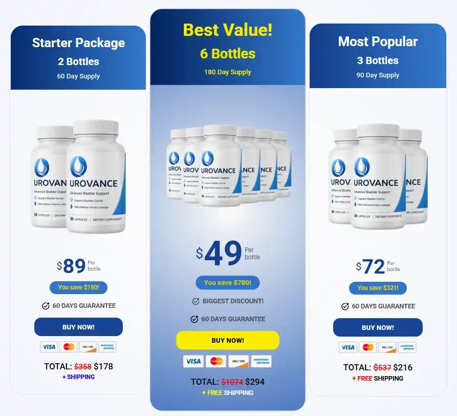 Urovance price